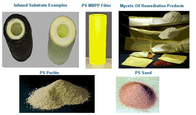 Mycelx, Filters, Solution For Hydrocarbon Pollution, Mycelx Filters, Mycelx products, Filter Cartridges, Mumbai, India