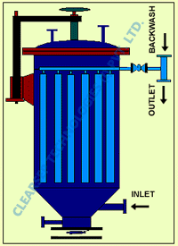 Candle Filter, Jacketed Candle Filters, Fully Automated Candle Filtration System, Skid Mounted Candle Filters, Zero Heel Volume Candle Filters, Mumbai, India