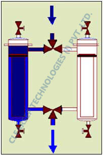 Single Filter, Duplex Filter, Jacketed Single Filters, Jacketed Duplex Filters, Single Filters With Wedge Wire Elements, Duplex Filters With Wedge Wire Elements, Mumbai, India