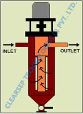 Turbo Edge Filter, Jacketed Turbo Edge Filter, Trolley Mounted Turbo Edge Filter, Fully Automated Turbo Edge Filter, Electro Polished Units, Mumbai, India